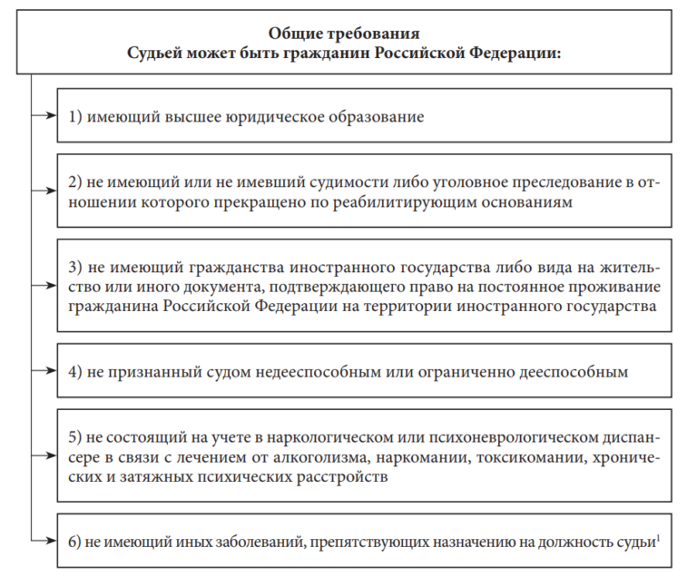 Таблица судебных дел юриста образец