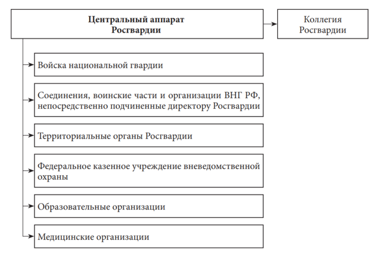 План взаимодействия с фсб мвд и росгвардией образец