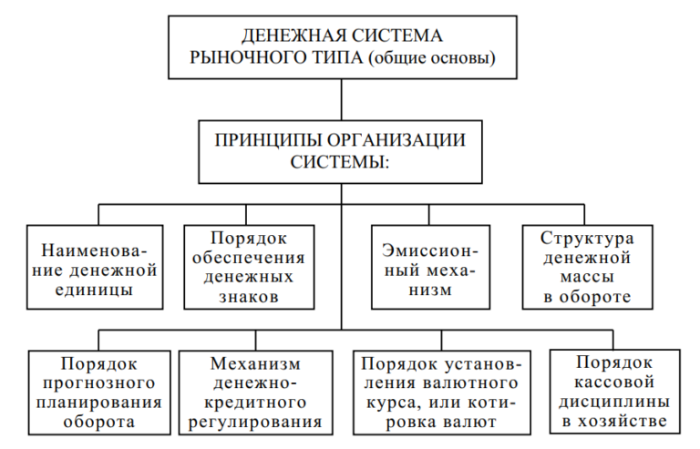 Электронные денежные системы презентация по информатике