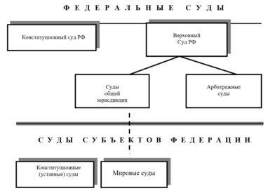 Судебная власть и прокуратура план