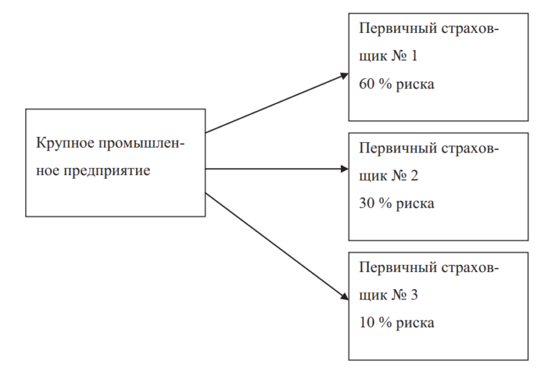 Схема доказательства страхового стажа