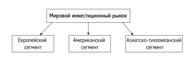 Современные мирохозяйственные связи урок 10 класс презентация