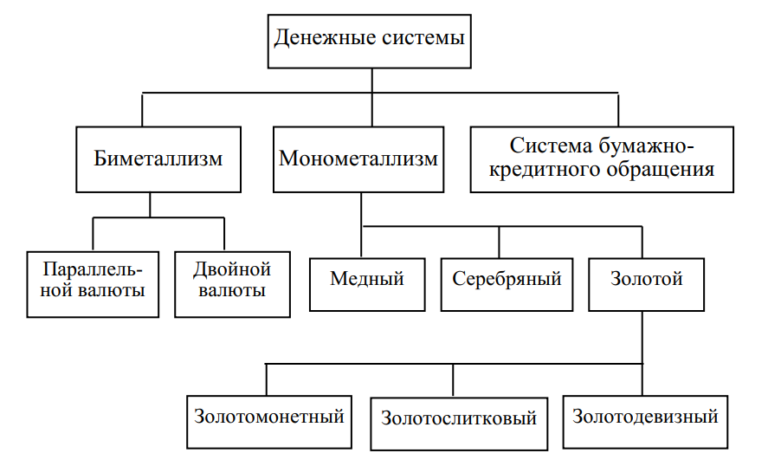 Система денежных средств