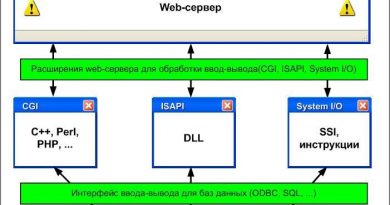 Схема работы по HTTP в архитектуре «Клиент-сервер» для Internet