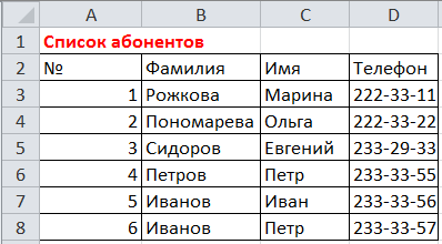 Список абонентов для импорта в две таблицы БД