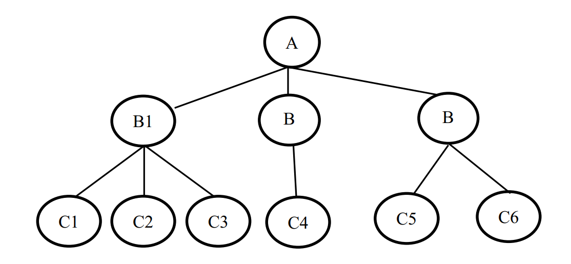 Пример иерархической модели данных
