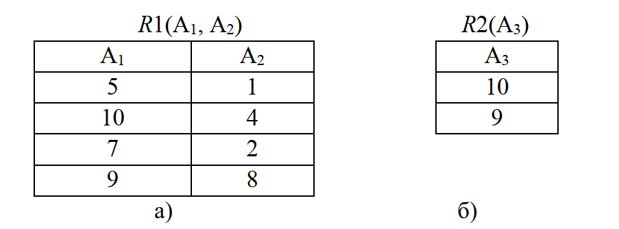 Пример создания отношения с помощью реляционного исчисления