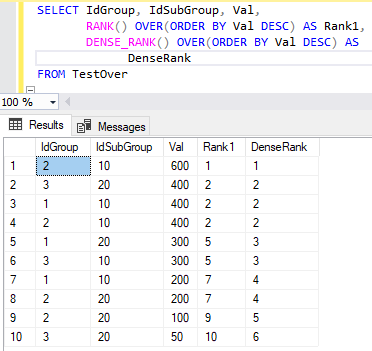 Результат выполнения команды SELECT с оконными функциями ранжирования RANK() и DENSE_RANK()