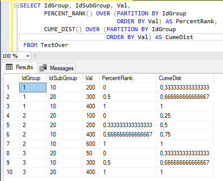 Результирующая таблица выполнения команды SELECT с аналитическими оконными функциями PERCENT_RANK и CUME_DIST