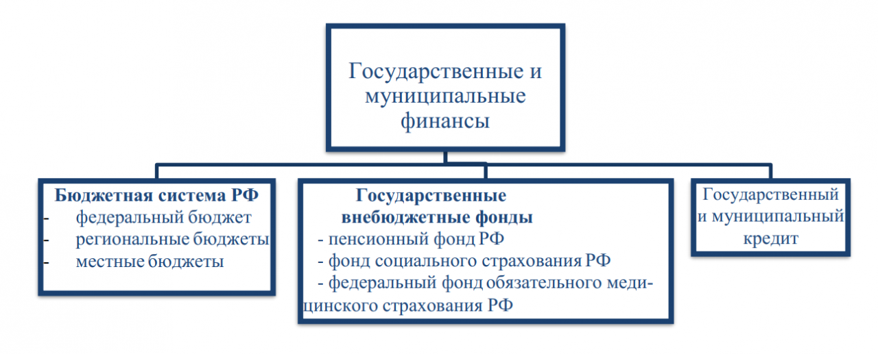 Государственные финансы это кратко и понятно